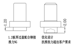 现代工业连接的创新力量